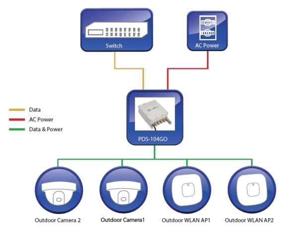 Zapojení Microsemi PDS-104GO/AC/M switch